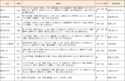 惣菜 おせちセット 五葉 約3～5人前 カモ井 22品 常温保存 2026年 お歳暮