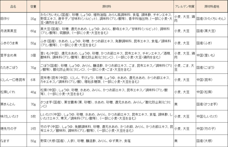 惣菜 おせちセット 五葉 約3～5人前 カモ井 22品 常温保存 2026年 お歳暮