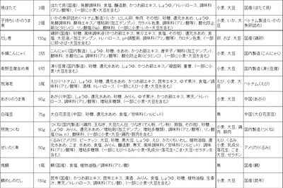 惣菜 おせちセット 五葉 約3～5人前 カモ井 22品 常温保存 2026年 お歳暮