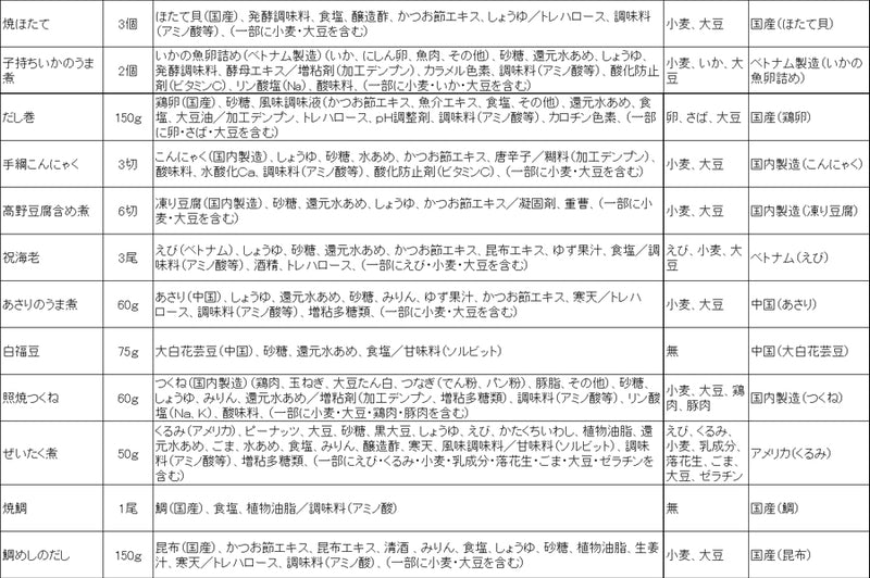 惣菜 おせちセット 五葉 約3～5人前 カモ井 22品 常温保存 2026年 お歳暮
