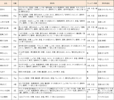 惣菜 おせちセット 飛翔 約3～5人前 カモ井 31品 常温保存 2026年 お歳暮