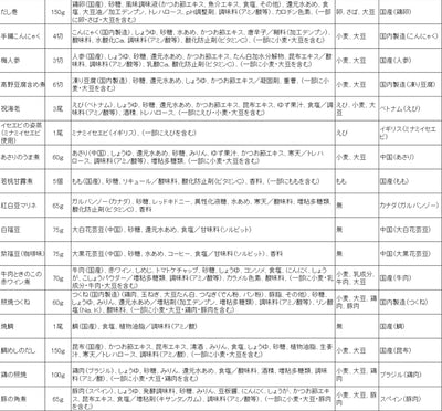 惣菜 おせちセット 飛翔 約3～5人前 カモ井 31品 常温保存 2026年 お歳暮