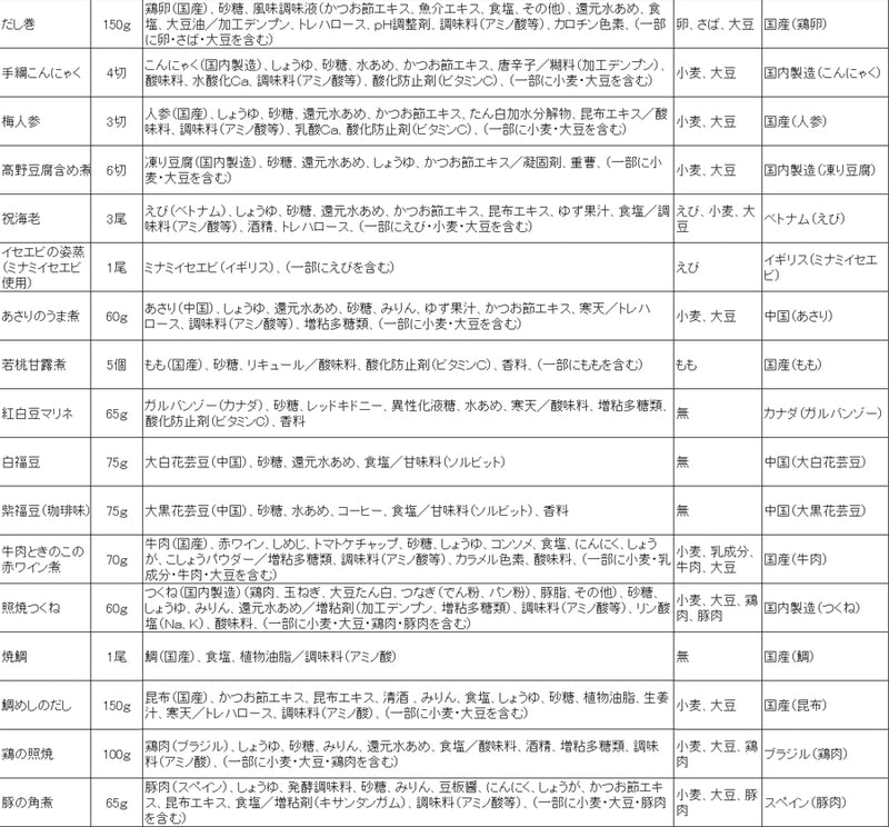 惣菜 おせちセット 飛翔 約3～5人前 カモ井 31品 常温保存 2026年 お歳暮