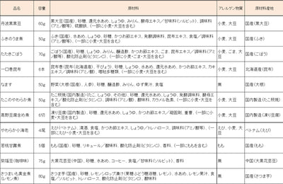 惣菜 やわらか おせちセット 福 約1～2人前 カモ井 11品 常温保存 2026年 お歳暮