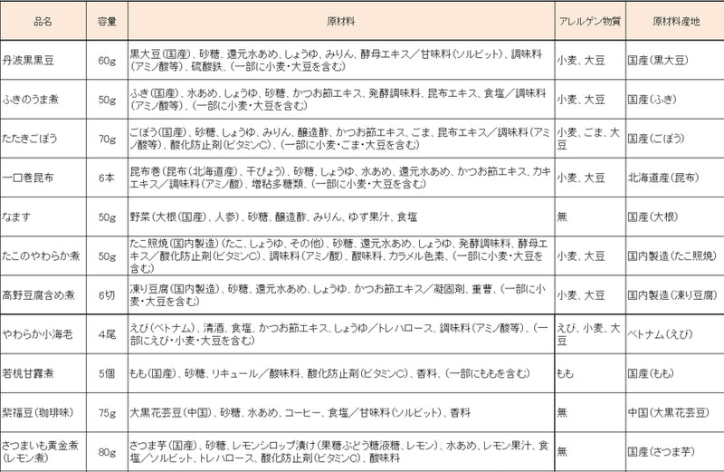惣菜 やわらか おせちセット 福 約1～2人前 カモ井 11品 常温保存 2026年 お歳暮