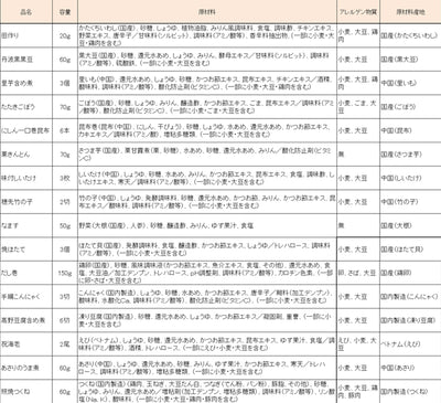 惣菜 おせちセット 紅梅 約2～3人前 カモ井 16品 常温保存 2026年 お歳暮