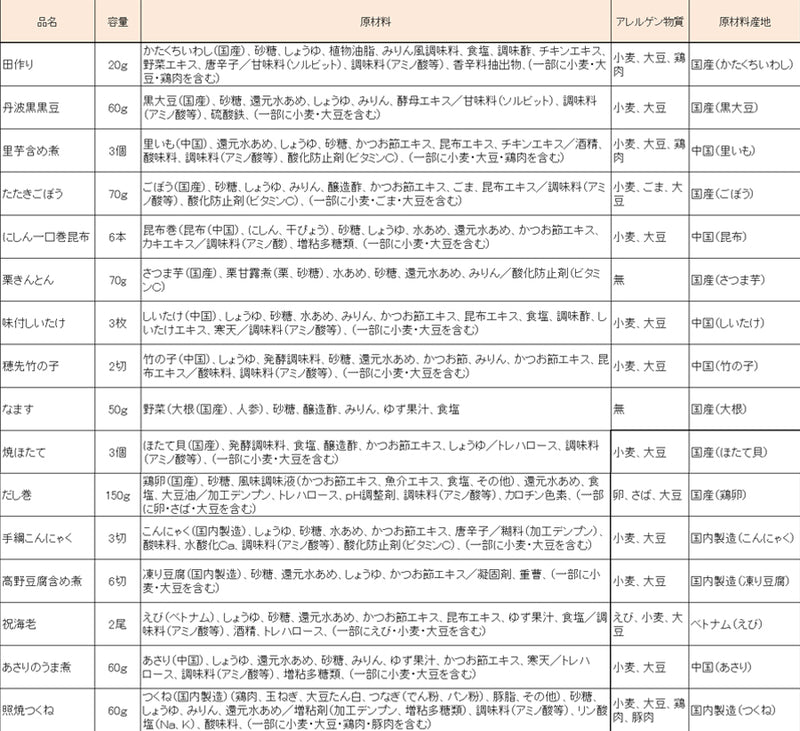 惣菜 おせちセット 紅梅 約2～3人前 カモ井 16品 常温保存 2026年 お歳暮