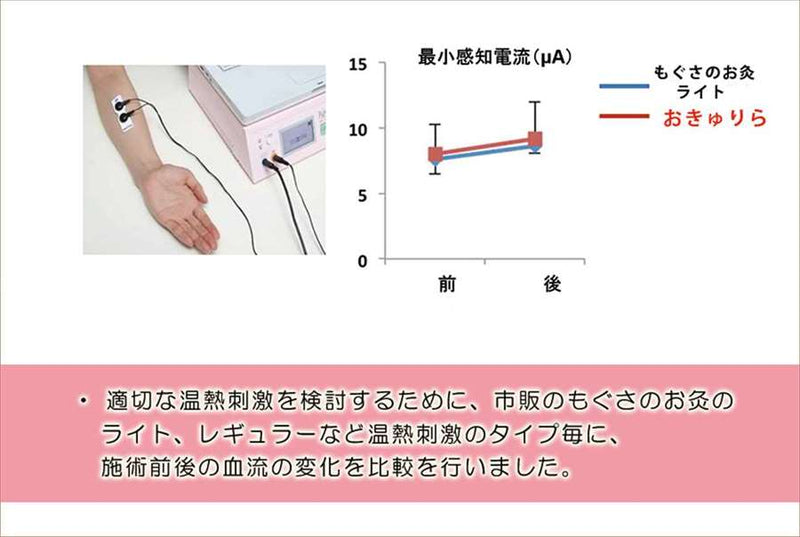 お灸 火を使わないお灸 煙が出ない 温灸 ペット 犬猫 メンタル 温活 おきゅりら 水で温まるお灸
