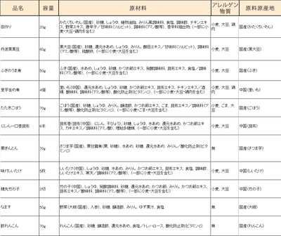 惣菜 おせちセット 五葉 約3～5人前 カモ井 22品 常温保存 2025年 お歳暮