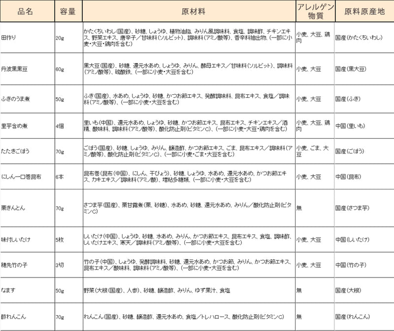 惣菜 おせちセット 五葉 約3～5人前 カモ井 22品 常温保存 2025年 お歳暮