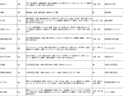 惣菜 おせちセット 五葉 約3～5人前 カモ井 22品 常温保存 2025年 お歳暮