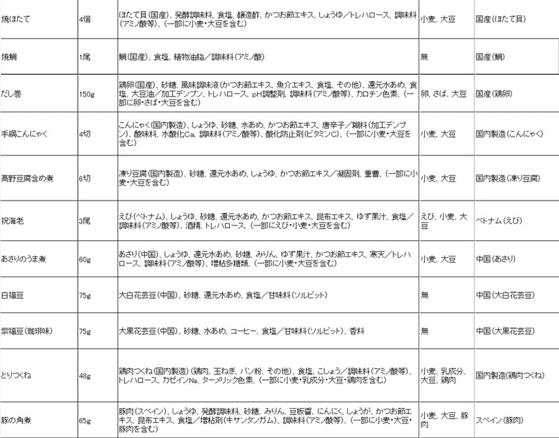 惣菜 おせちセット 五葉 約3～5人前 カモ井 22品 常温保存 2025年 お歳暮