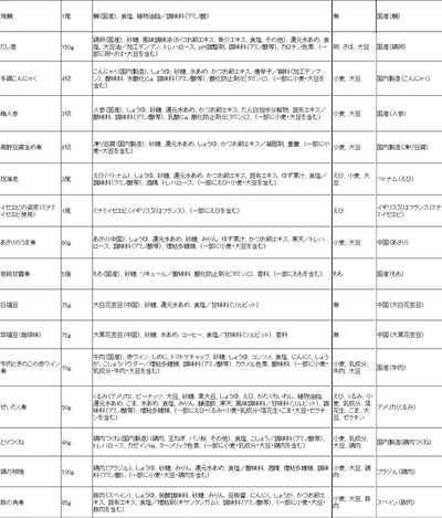 惣菜 おせちセット 飛翔 約3～5人前 カモ井 32品 常温保存 2025年 お歳暮