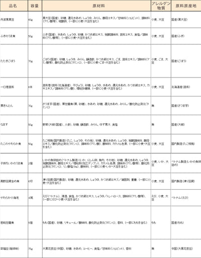 惣菜 やわらか おせちセット 福 約1～2人前 カモ井 12品 常温保存 2025年 お歳暮