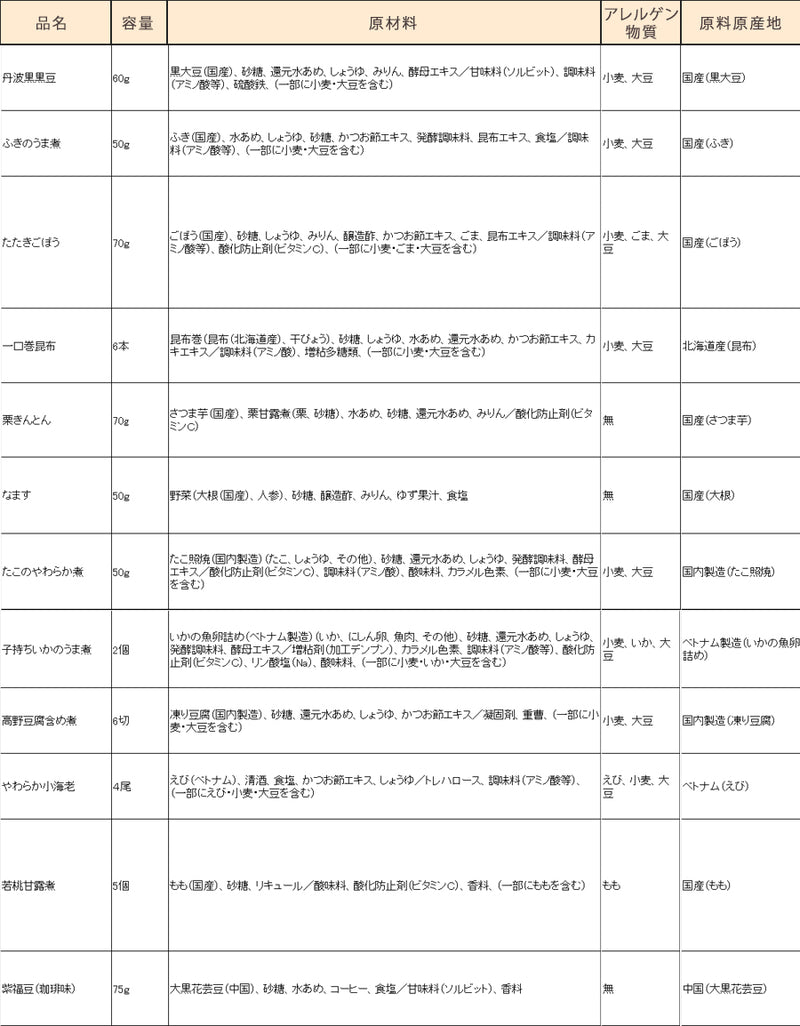 【販売終了】惣菜 やわらか おせちセット 福 約1～2人前 カモ井 12品 常温保存 2025年 お歳暮