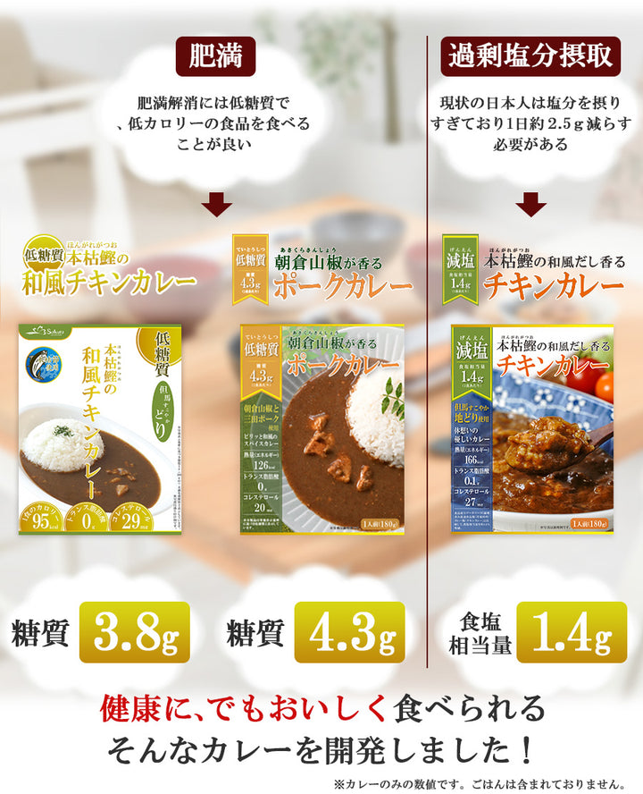 本枯鰹だしが効いた 体思いのレトルトカレー3種類計12食 ギフトセット 低糖質 減塩 ご当地 兵庫県 本枯鰹 但馬すこやかどり 三田ポーク –  自然派ストアSakura本店